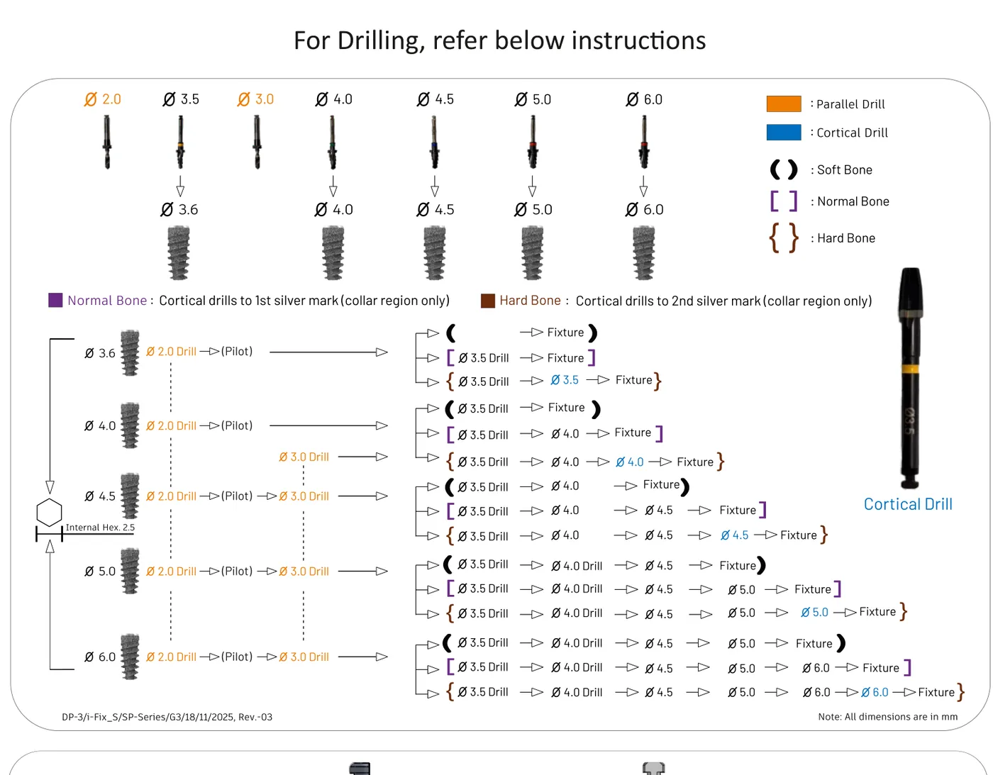 SP Series drilling protocol